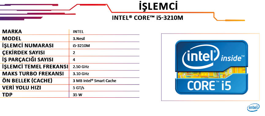 Core i5 3210m характеристики